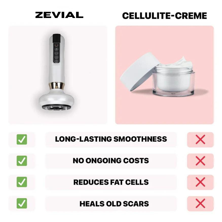 ZEVIAL, Anti-Cellulite Therapy Massager