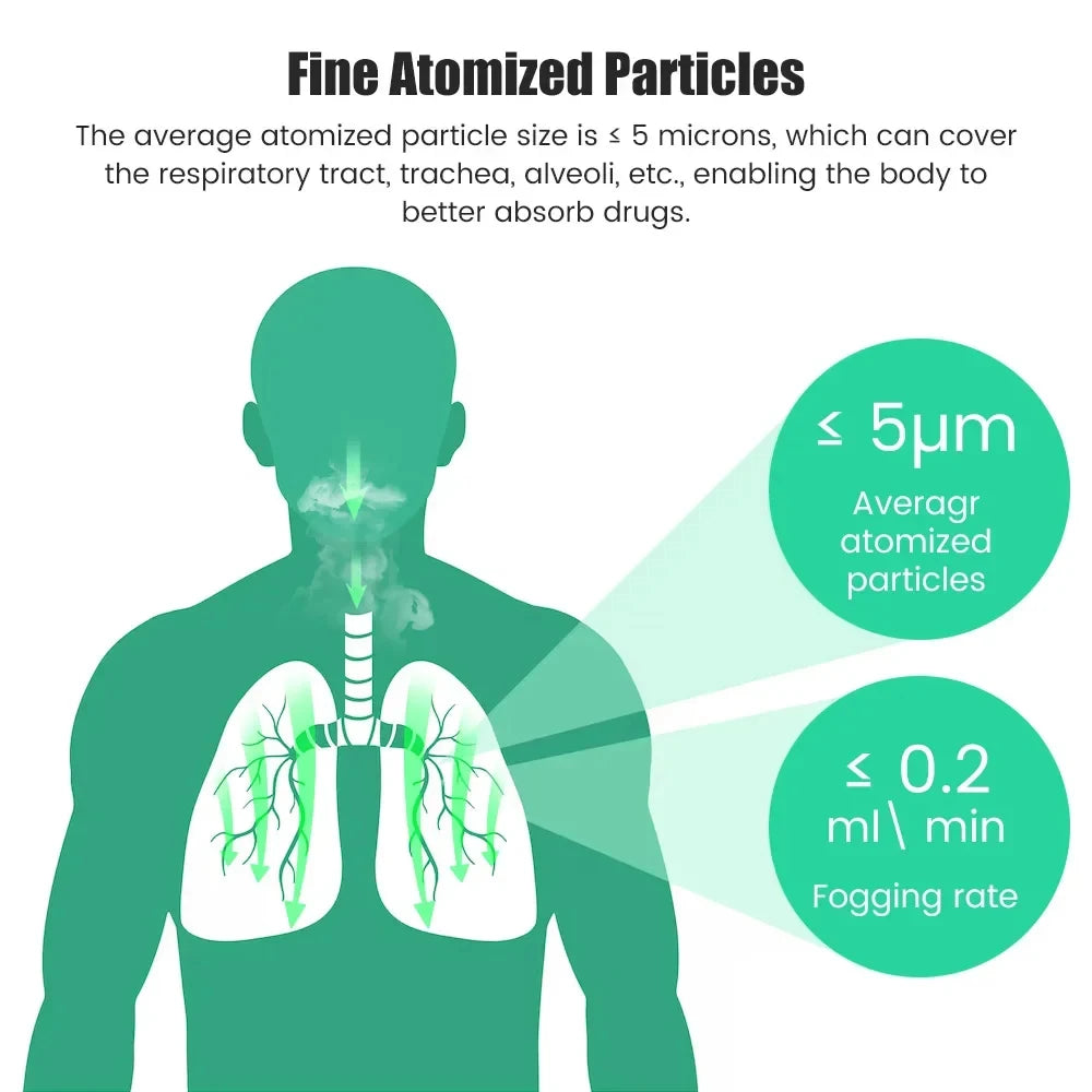 QuickRelief Atomizer + (Get a Free eBook)