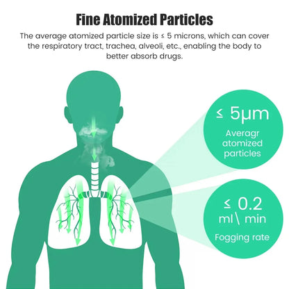 QuickRelief Atomizer + (Get a Free eBook)